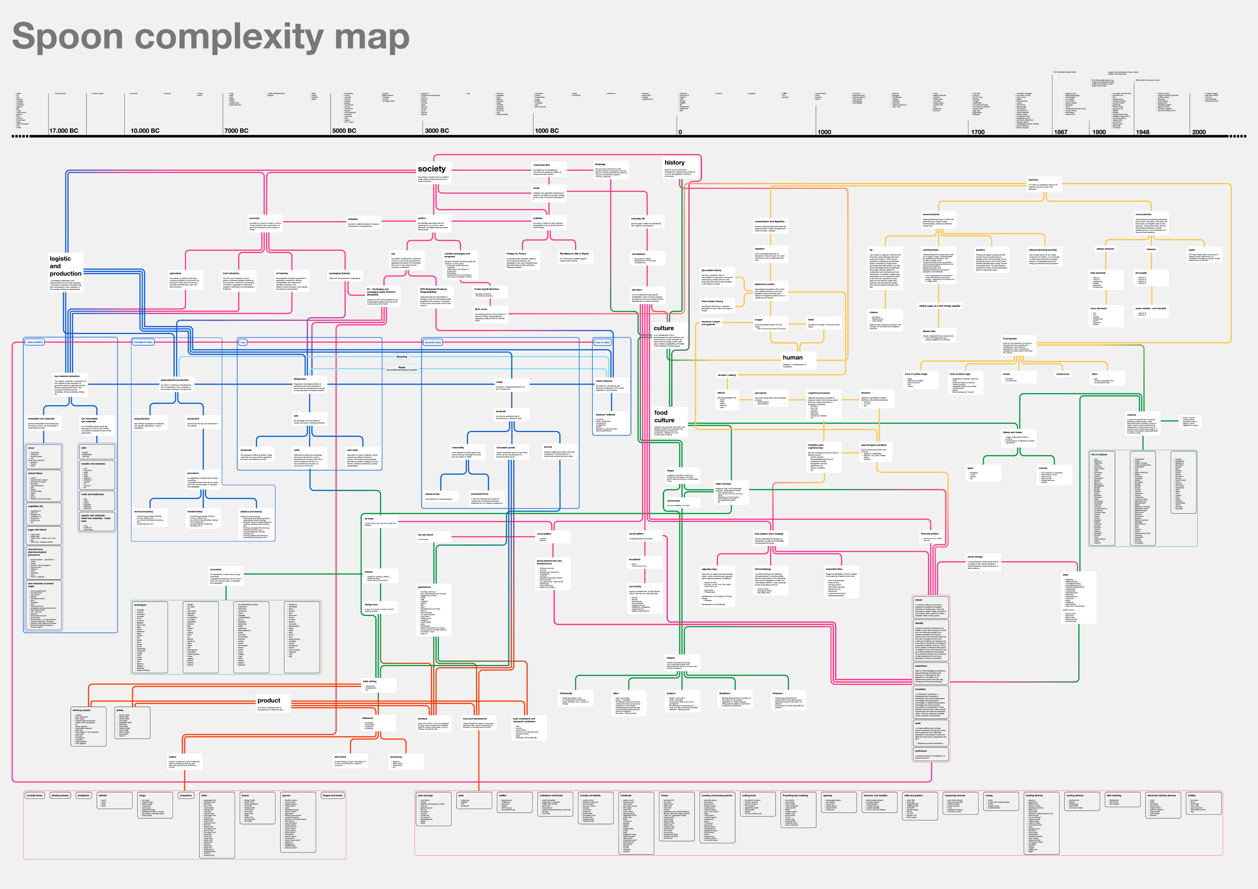 a Giga Map documenting the cultural and ecological interconectedness of single use cutlery